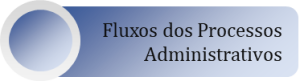 Fluxo Processos Adm.png