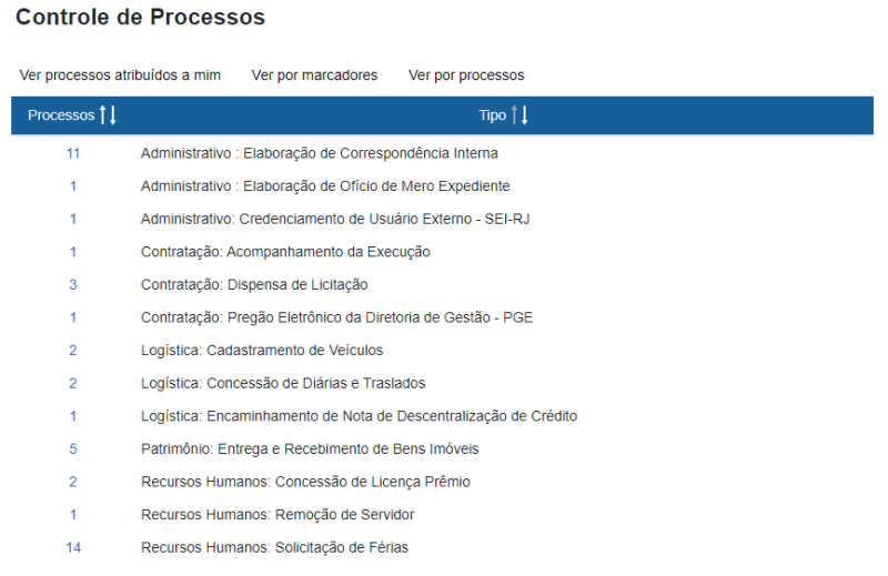 Arquivo:Ver processo por tipo 2.png